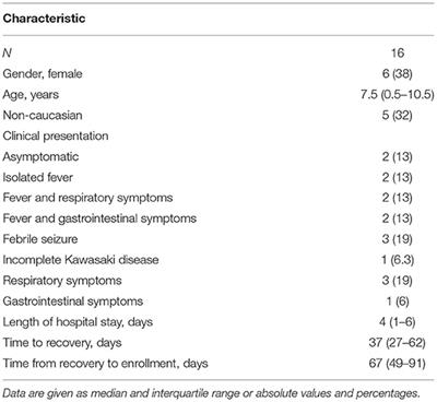 Can Asymptomatic or Non-Severe SARS-CoV-2 Infection Cause Medium-Term Pulmonary Sequelae in Children?